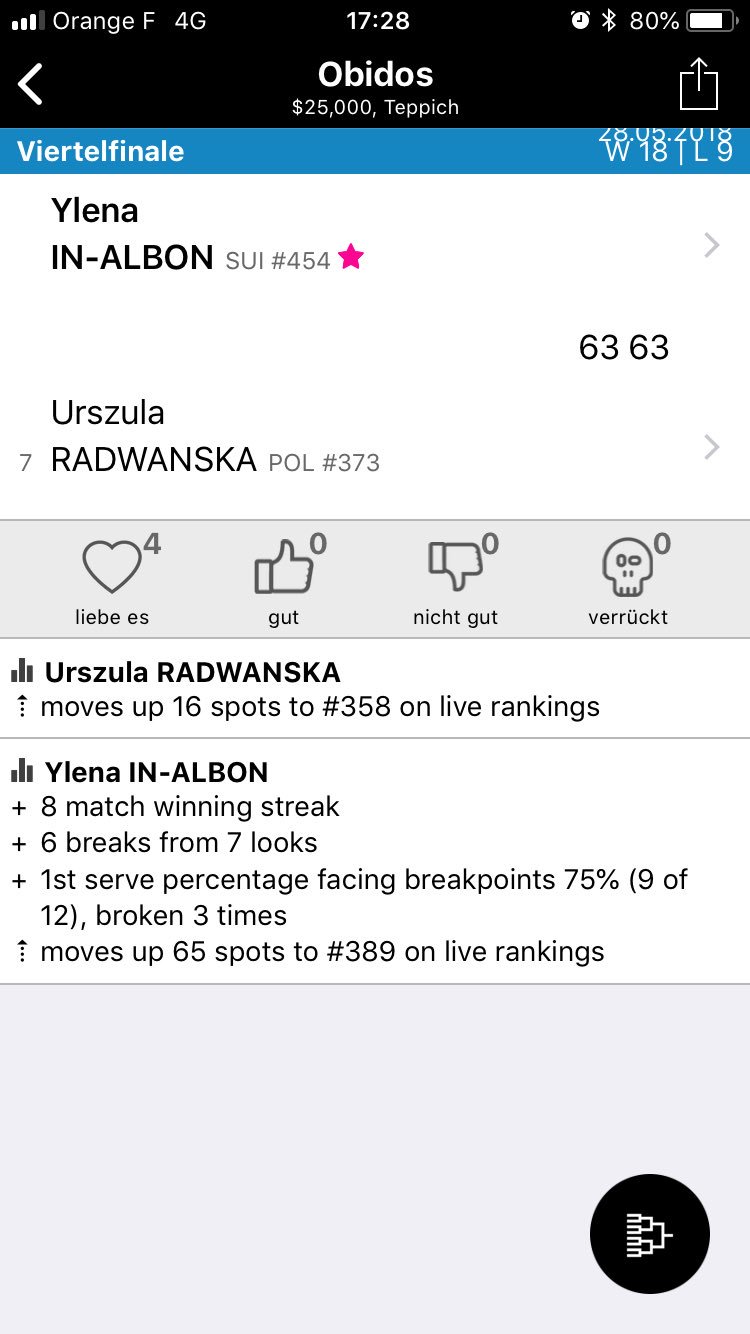 Swiss Tennis On Twitter Great Win By Ylena In Albon Over Former