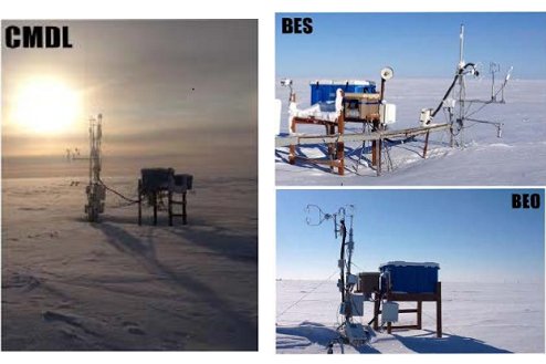 ORNLDAAC's tweet photo. #NewDAACData: ABoVE: CO2 and CH4 Fluxes and Meteorology at Flux Tower Sites, Alaska, 2015-2017 @NASA_ABoVE #AlaskaNorthSlope #EC #CO2
https://t.co/fWT379uzb9 https://t.co/YmOO9dvtHD