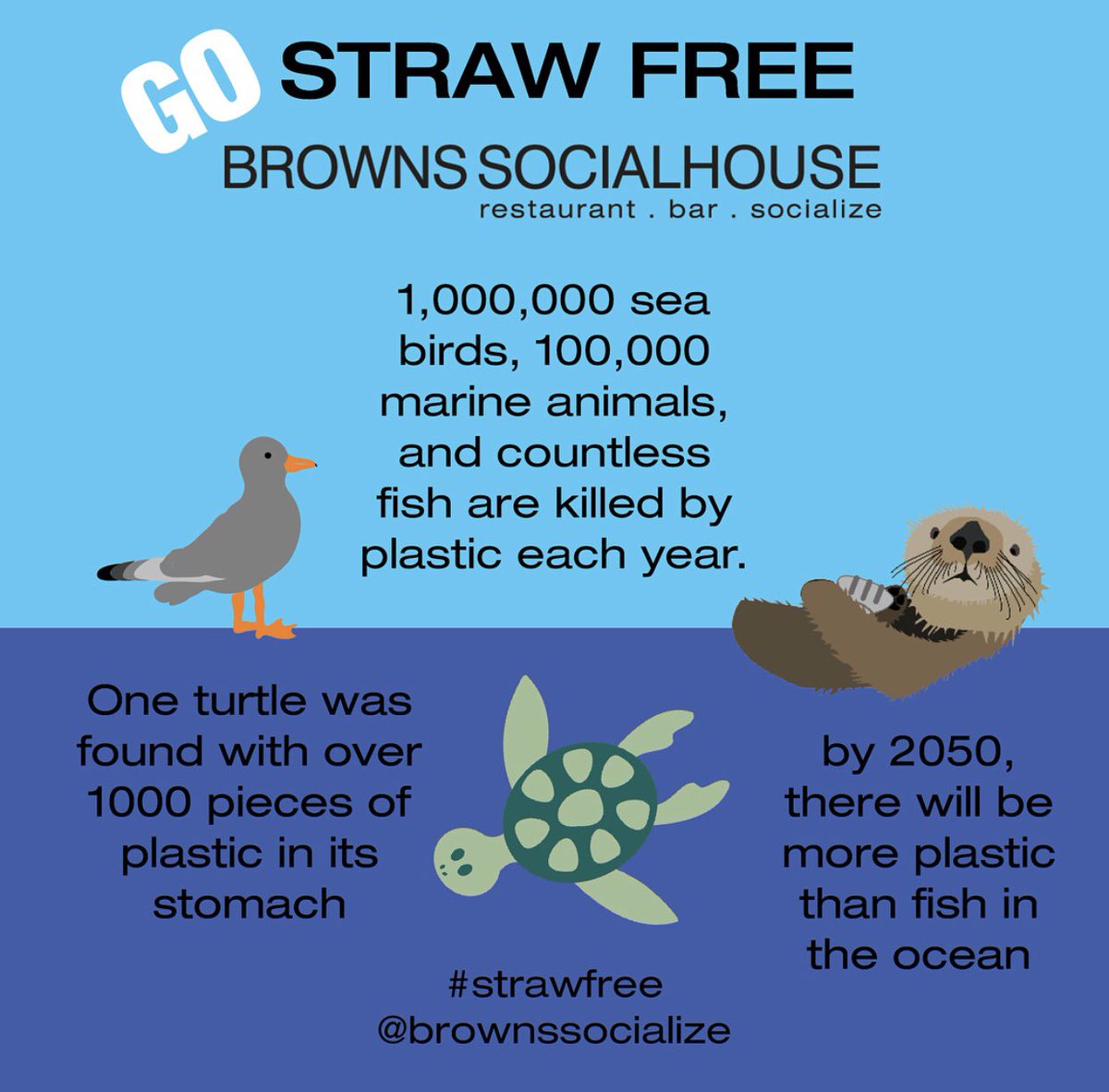 brownslloydmin's tweet photo. Hey #Socializers ! We’re doing our part to help out! On your next visit to Browns, you’ll notice we won’t be automatically sending out straws with our drinks! But don’t worry- if you’d like one, all you’ve got to do is ask! 🐳🐟🦐🦀 https://t.co/BpNmCHZWsq
