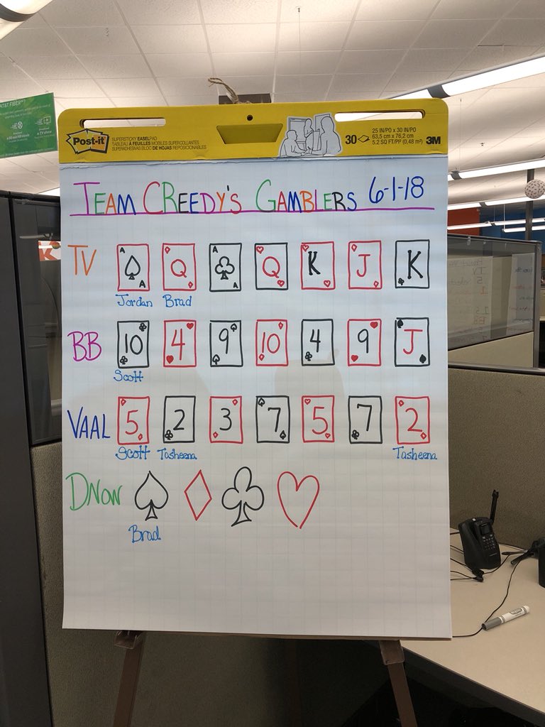 reedy_crystal's tweet photo. @Tracype90449105 @BartonTonyLeb @Bridgett0236 @SaltzKristin Great minds! ♥️♣️♦️♠️ #TheGambler #Maverick #WinningWithTeamwork #TwoOfAKindWorkingOnAFullHouse #Team_D #TuggleNation #TeamworkMakesTheDreamWork https://t.co/jd5E4awMZY