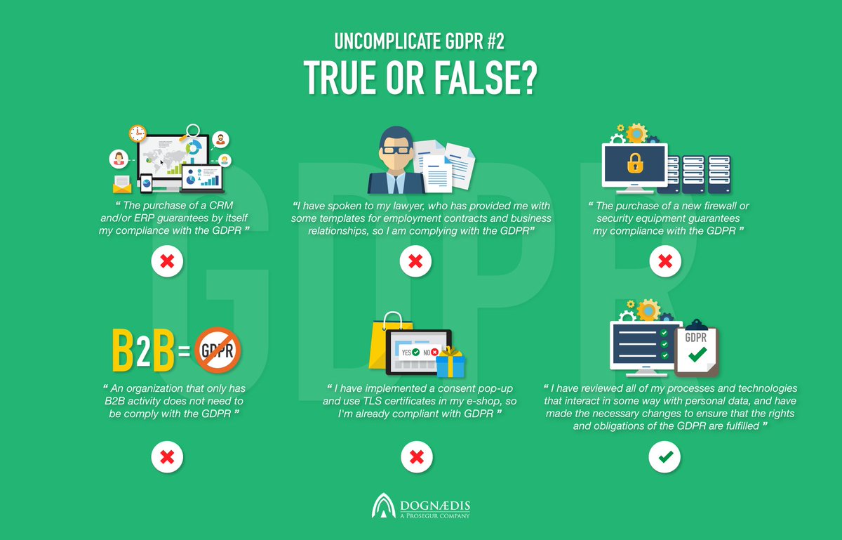 dognaedis's tweet photo. UNCOMPLICATE GDPR #2 https://t.co/FtskQKWE5p