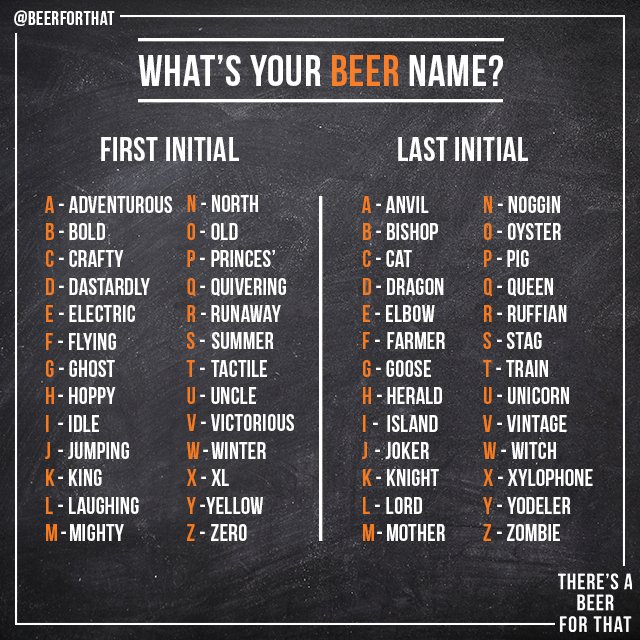 if you were a beer, what would you be called?