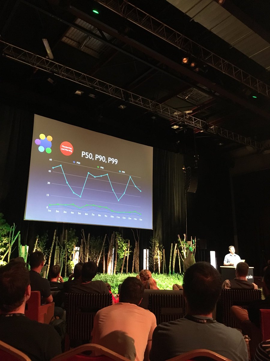 daws__25's tweet photo. Derivative data can lead to principal insights! Great talk @jedberg sorry for the spoiler 😅 #dotScale https://t.co/hjYU0VpJas
