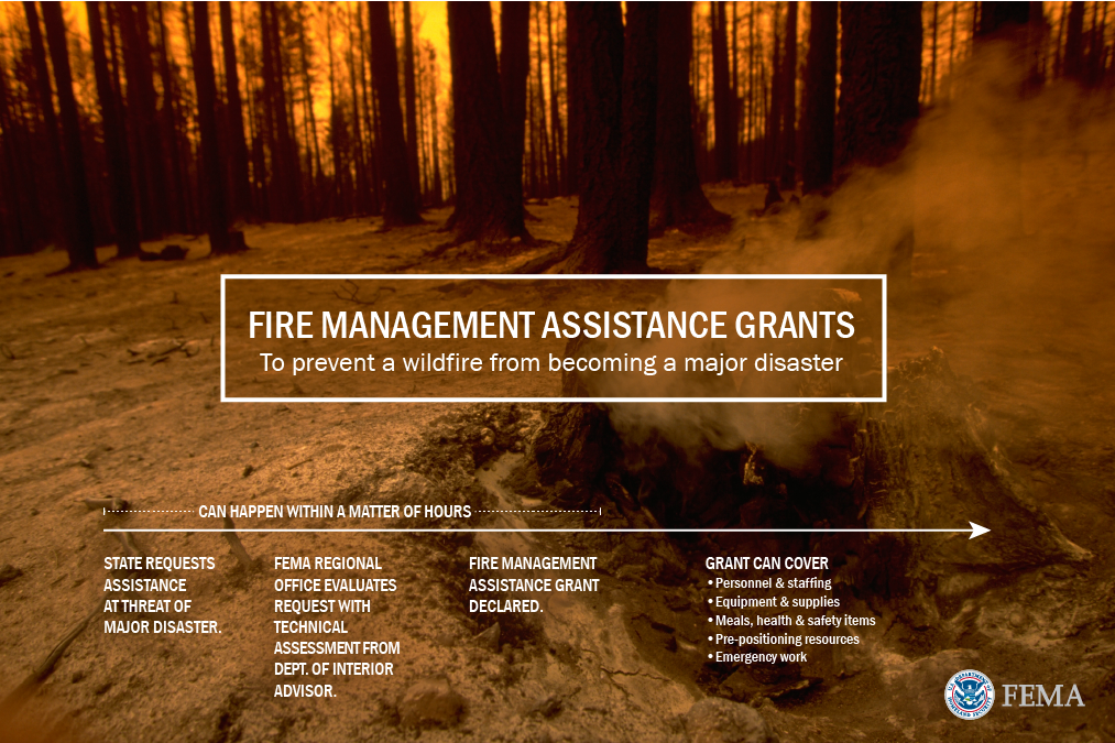 Fire Management Assistance Grants: to prevent a wildfire from becoming a major disaster. State requests assistance at threat of major disaster. FEMA regional office evaluates request with technical assessment from Dept. of Interior Advisor. Fire Management Assistance Grant declared. Grant covers: personnel,staffing, equipment,supplies, meals, health,safety items, pre-positioning resources, & emergency work.