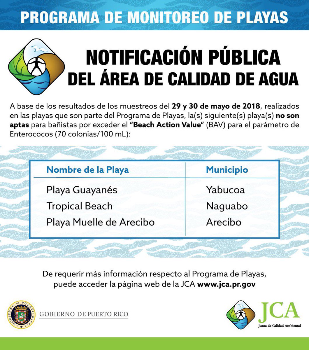 Playas que no cumplen con los parámetros de calidad en el agua.