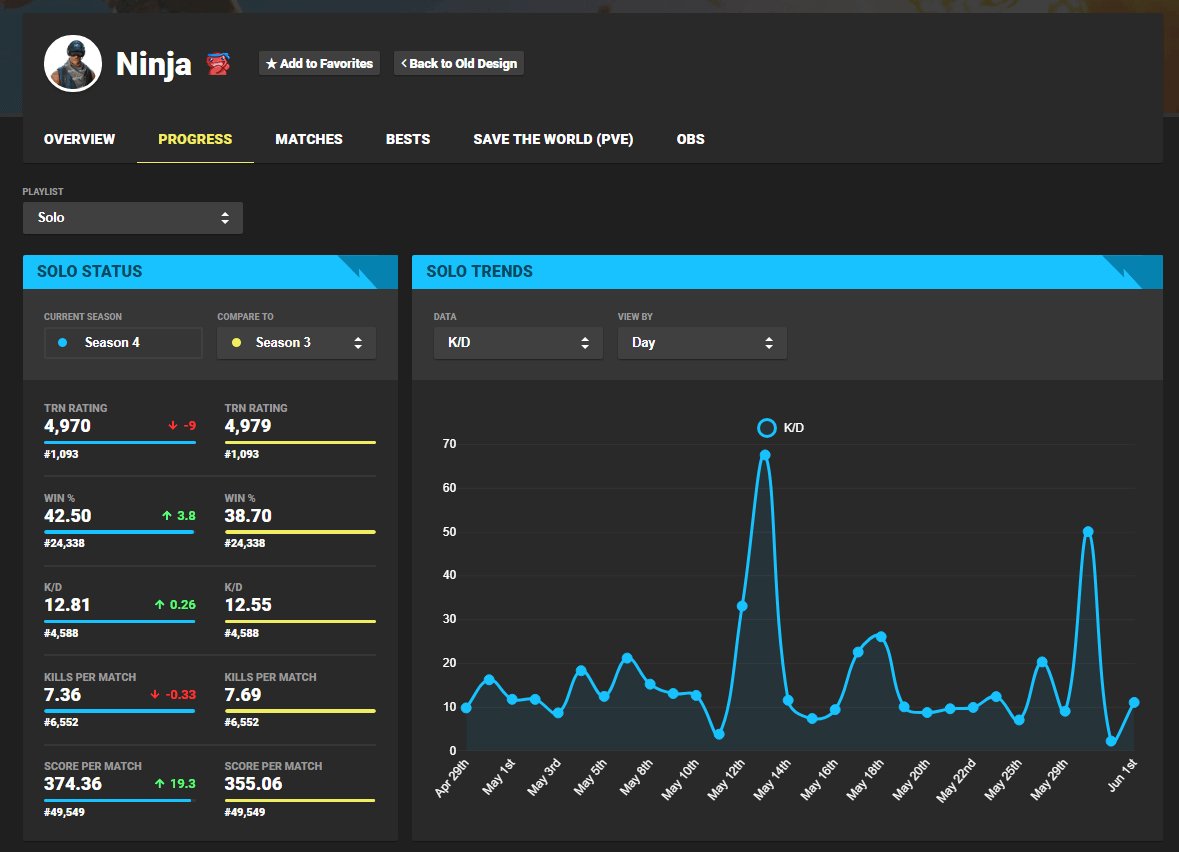 Fortnite tracker. Кейтаро возможности трекера. Betting tracker v2. Serp features что это. Зайти в торрент.