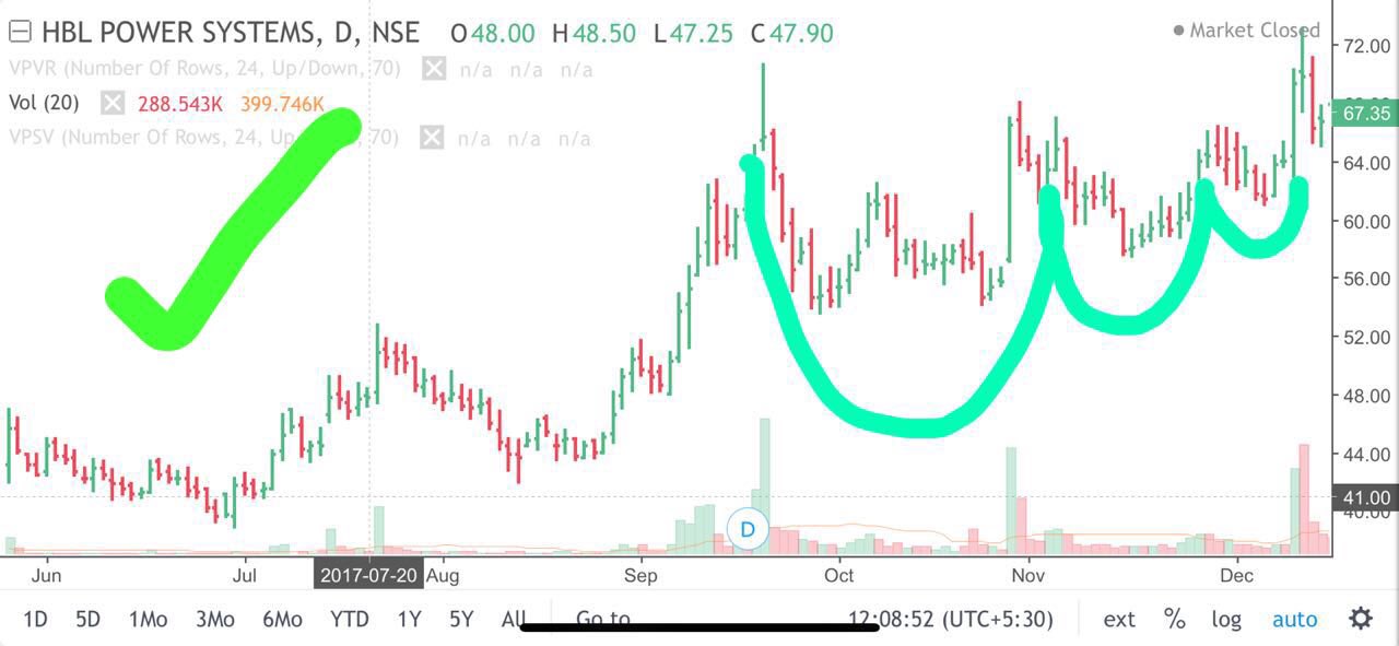 Manas Arora on Twitter: 