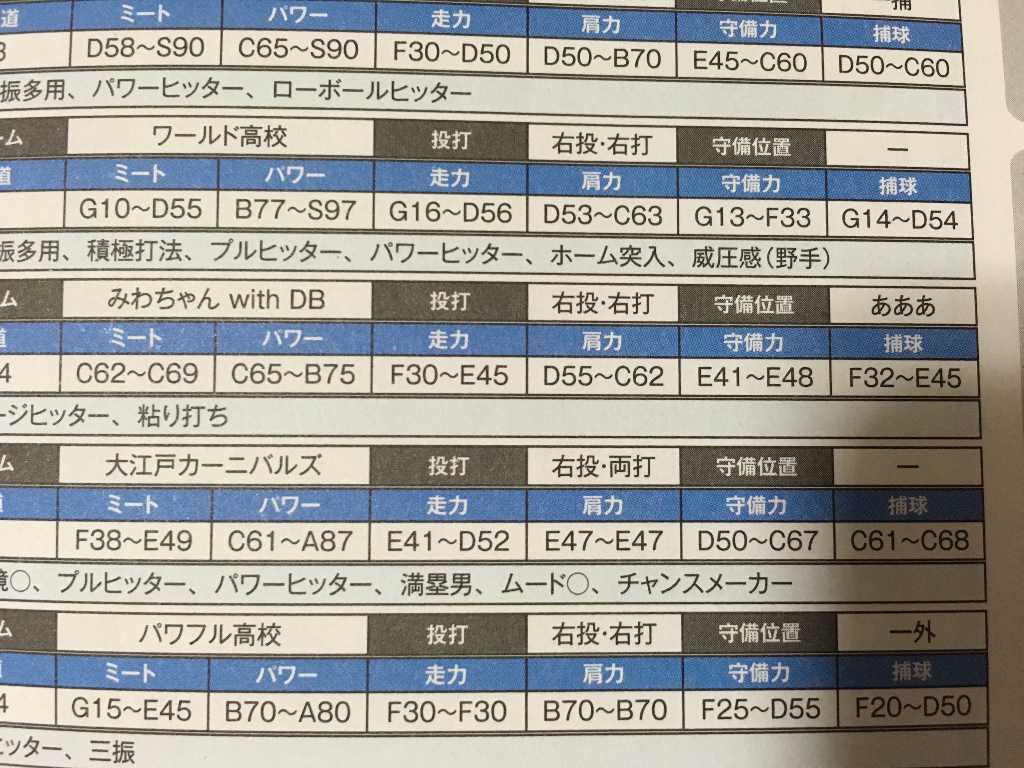 Tans55 Twitterren パワプロ18の攻略本の誤植が酷い 天下のファミ通がこんなことでいいのか 大丈夫 ファミ通の攻略本だよ パワプロ18 攻略本 誤植 T Co Znb0b4yzyi Twitter