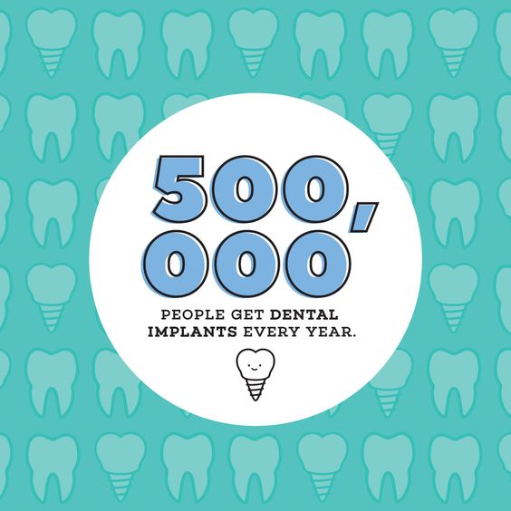 KimDangDDS's tweet photo. MORE THAN 35 MILLION Americans do not have any teeth in one or both jaws, and more than 178 million are missing at least one tooth! If you’re missing teeth, we can help! #DrKimDang https://t.co/etnvnUu8CW