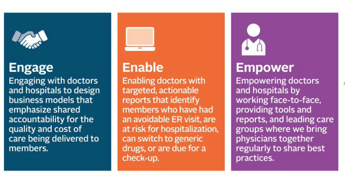 IBX's tweet photo. How does the Facilitated Health Network model work? #IBXForum18 https://t.co/j8sBRgFw2o