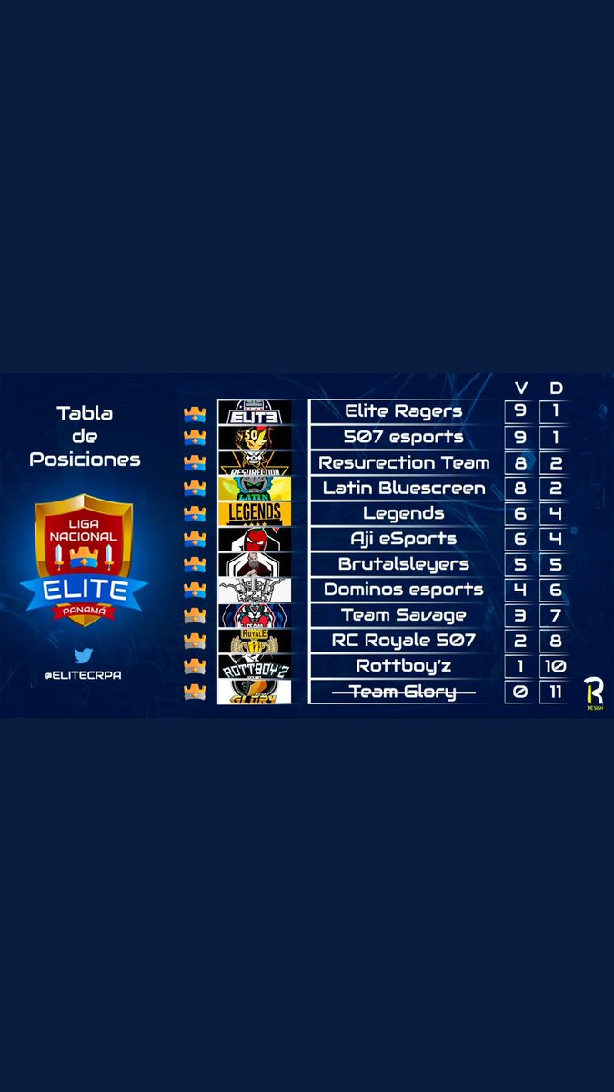 Tras 10 Jornadas de la Liga @ELITECRPA En una Octava Posicion a seguir trabajando🌟📰