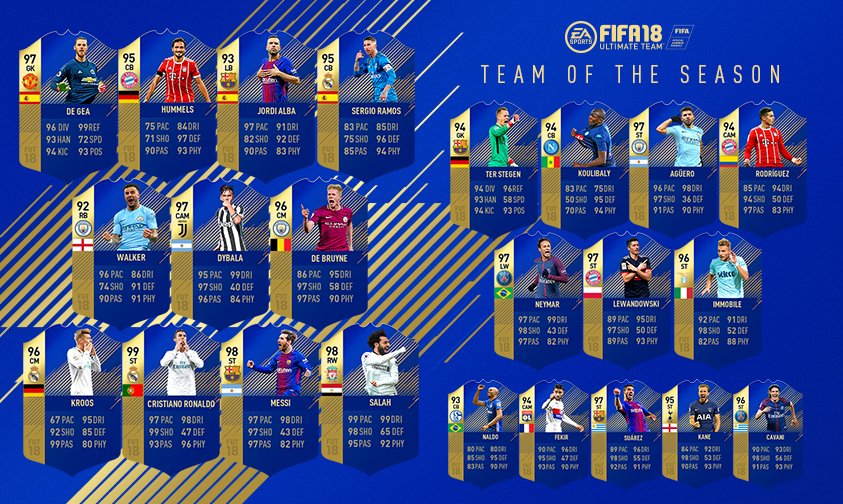 EASPORTSFC's tweet image. The best of the best from the past season 🌠. This is the Ultimate #TOTS 👉 x.ea.com/46813 #FUT #FIFA18