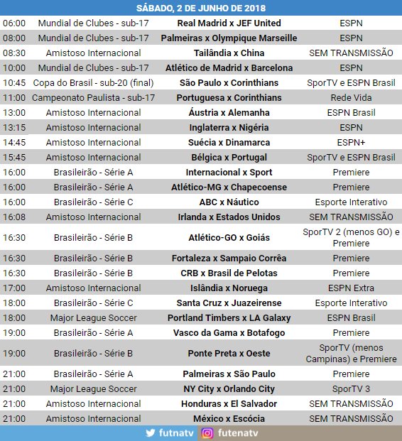 Futebol na TV: a programação completa dos jogos de hoje, sábado