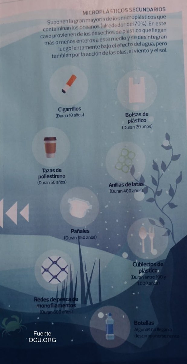 nature_psycho's tweet photo. Los #Microplásticos son la gran #contaminacion menos visible que creamos con #desechos de #plastico en el #mar #peces 

#cigarrillos 10 años
#bolsas 20 
#anillaslatas 400 
#pañales 450 #cubiertosplastico 1000 años para desintegrarse en el #oceano https://t.co/ZWoLOC93Bs