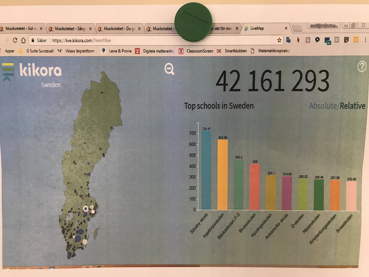 Mariapjohansson's tweet photo. Lilla Ankarsviks skola är nr 6 på topplistan i Sverige! #mattemaraton https://t.co/U8FgcFXyXb