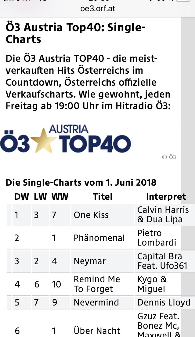 Austria Charts Top 40