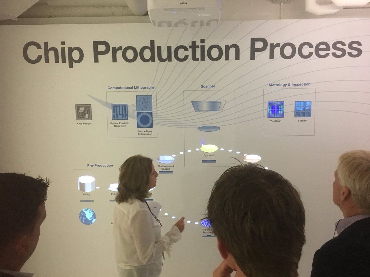 Zeer inspirerende dag met Techniek Sociëteit en OKE over samenwerking 3O’s in de regio Eindhoven! #brainportindustries #asml