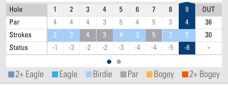 top100enjoyer's tweet photo. Absolutely ELECTRIC on the back 9 today! -6 (30) puts lefty in the hunt for the weekend! #LeftyGoingLow https://t.co/bJVrNR3Ecs