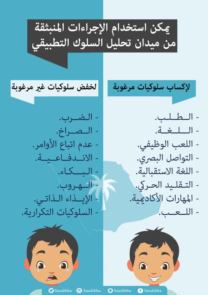 SaudiBBA's tweet photo. على ماذا تركز خدمات #تحليل_السلوك_التطبيقي ؟ #العلاج_السلوكي https://t.co/hGQaYqSvAS
