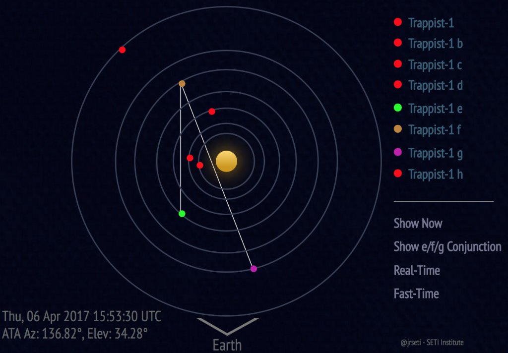 arthur_yuen's tweet photo. TRAPPIST-1: Interplanetary Listening With IBM Cloud https://t.co/i6cfPpyo9m  #ibm https://t.co/suEYLqkzes