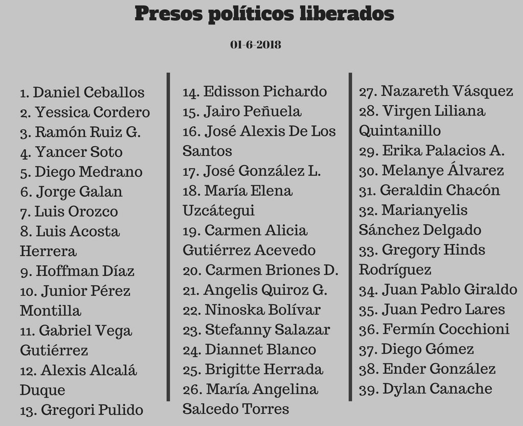 JAVIERBERTUCCI's tweet photo. La liberación de estos 39 presos más no se les puede fijar un precio, mis valores siempre estarán por encima de cualquier actitud o acción política. Si alguien coloca la política sobre sus valores y conciencia, entonces no merece ser un líder de este país. #BertucciEsLibertad https://t.co/3DjQRV1uiE