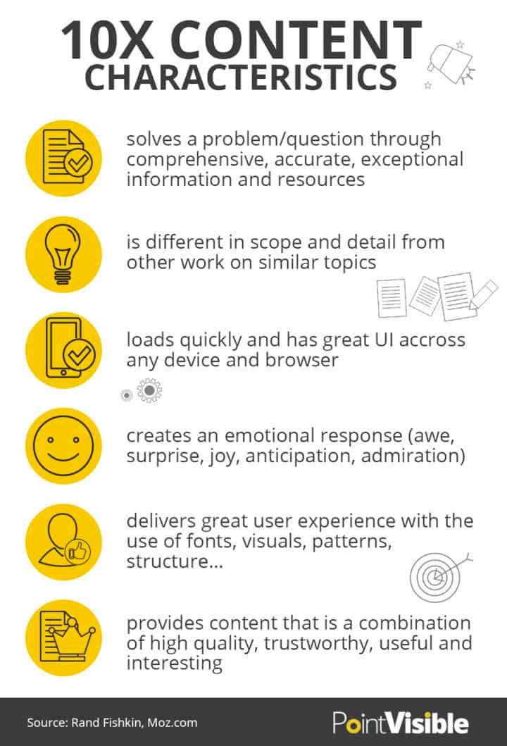 PointVisible's tweet image. What is #10xcontent and what are its characteristics? - How to Create Valuable Content in Saturated Niches via @dreamgrow buff.ly/2G6YUgA