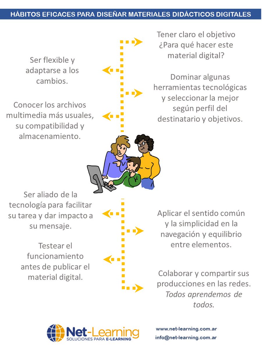 netlearning20's tweet image. Los materiales didácticos digitales en la era del #aprendizaje social ow.ly/J2RQ309GaNV #edtech