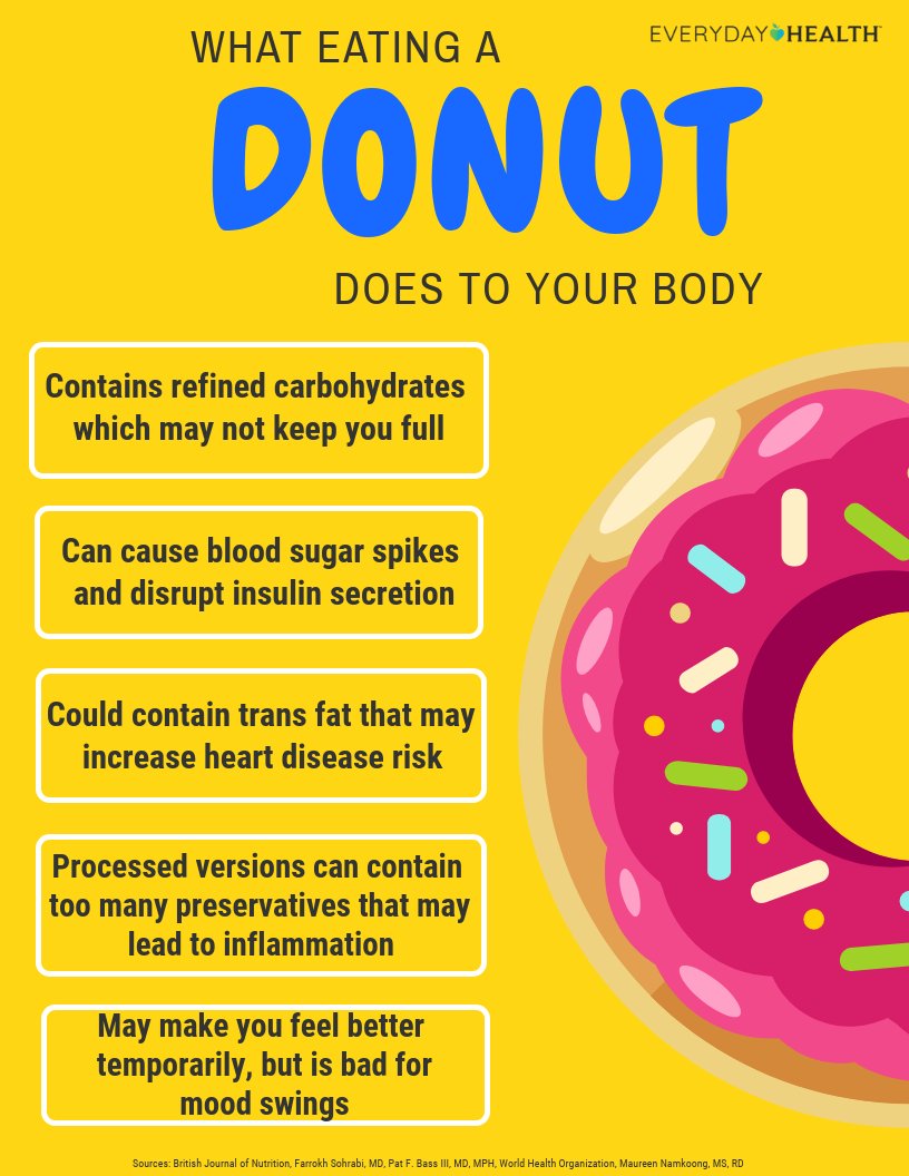 EverydayHealth's tweet photo. It's National Donut Day! Just remember moderation if you plan to eat one. #NationalDonutDay 🍩🍩🍩 https://t.co/K95L2INapE