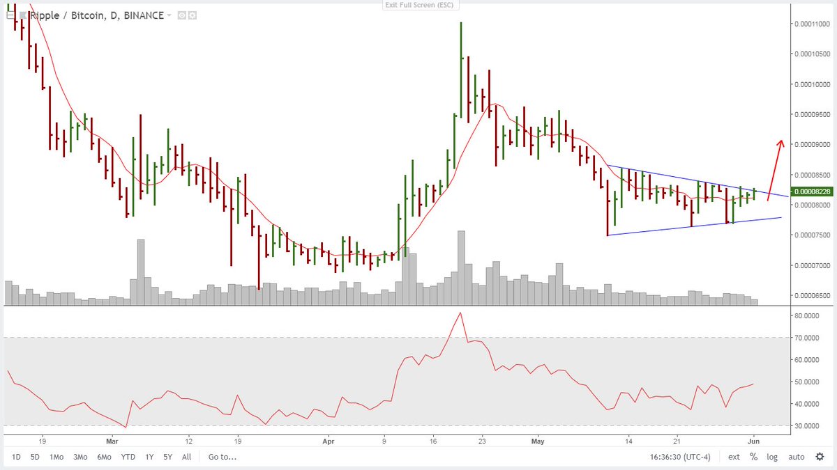 CryptoMotto tweet picture