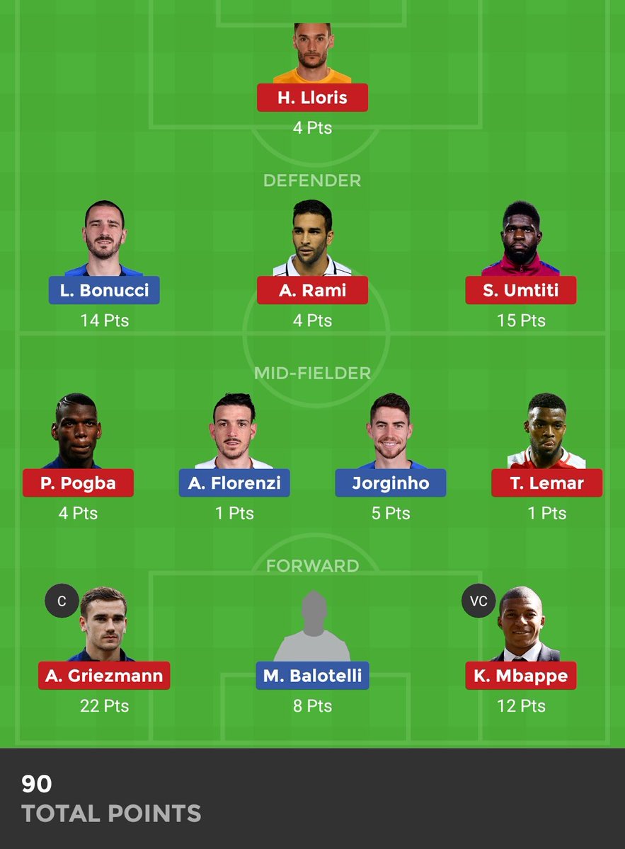 DreamerFantasy7's tweet photo. International friendly matches alwasy comes with surprise lineup but predicted 90% correct 😂
#Demble missing who scored late goal still won good ✌
#FRAITA 😍
#Dream11
#Dream11expert
#Dream11Tips
#DreamTeam
#DreamFootball
#FantasyFootball ⚽
#Halaplay
#DreamerFantasy 🏆 https://t.co/KUQ2PXCHAv