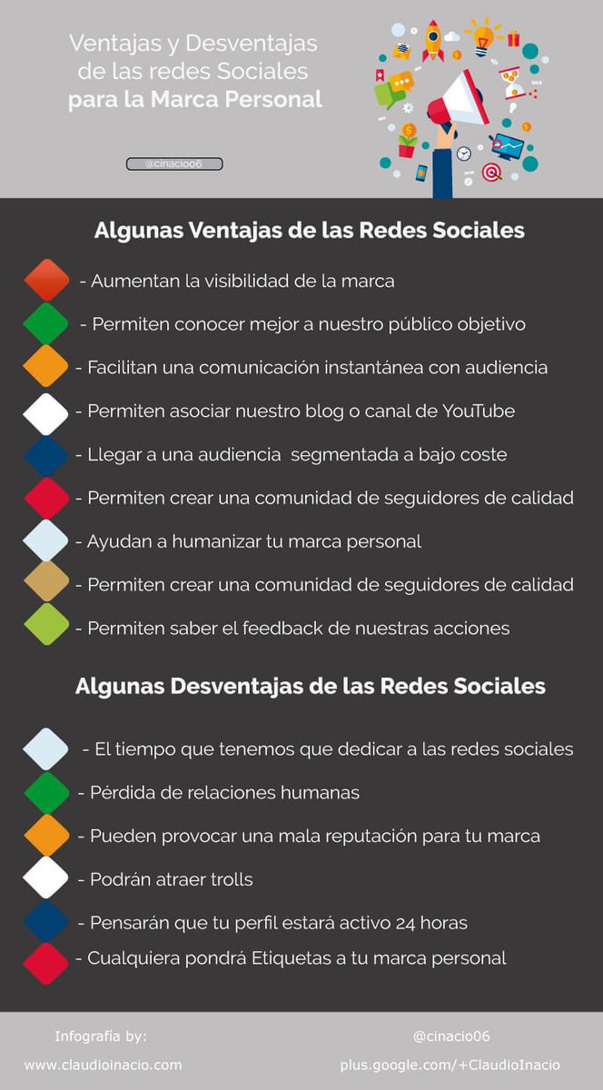 cinacio06's tweet photo. 🚀 Ventajas y Desventajas de las #RedesSociales al potenciar una #MarcaPersonal https://t.co/7kdVeYqU0B… #CommunityManager #Infografia https://t.co/wnsz23lsc7