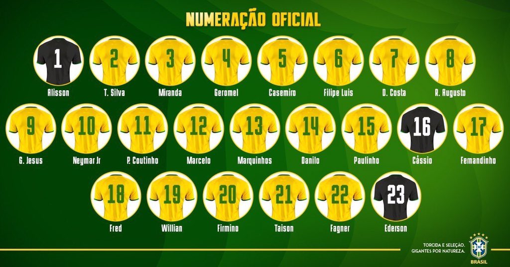 brazil jersey numbers