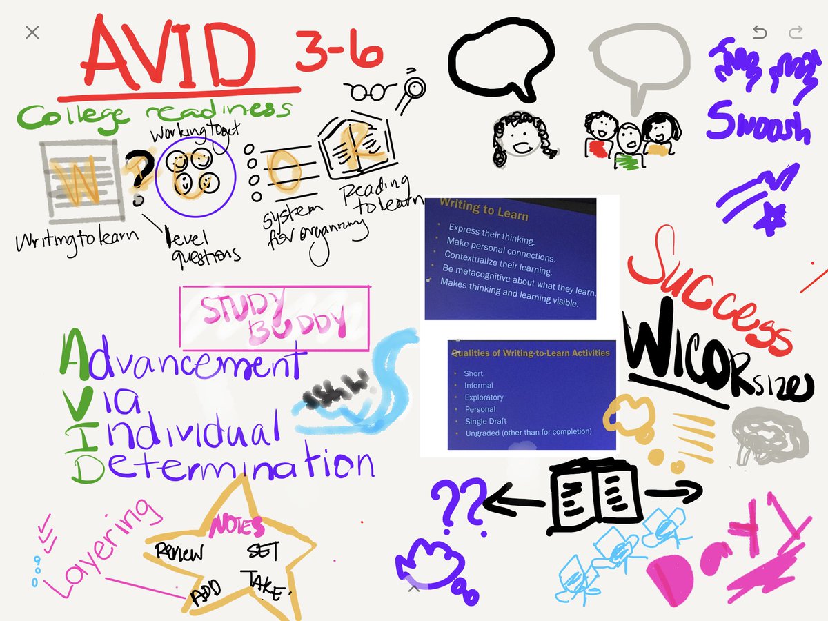 Nelida760's tweet photo. My AVID notes #clxACT #calexicoUSD #RDrockets https://t.co/PQFqyrH1oF