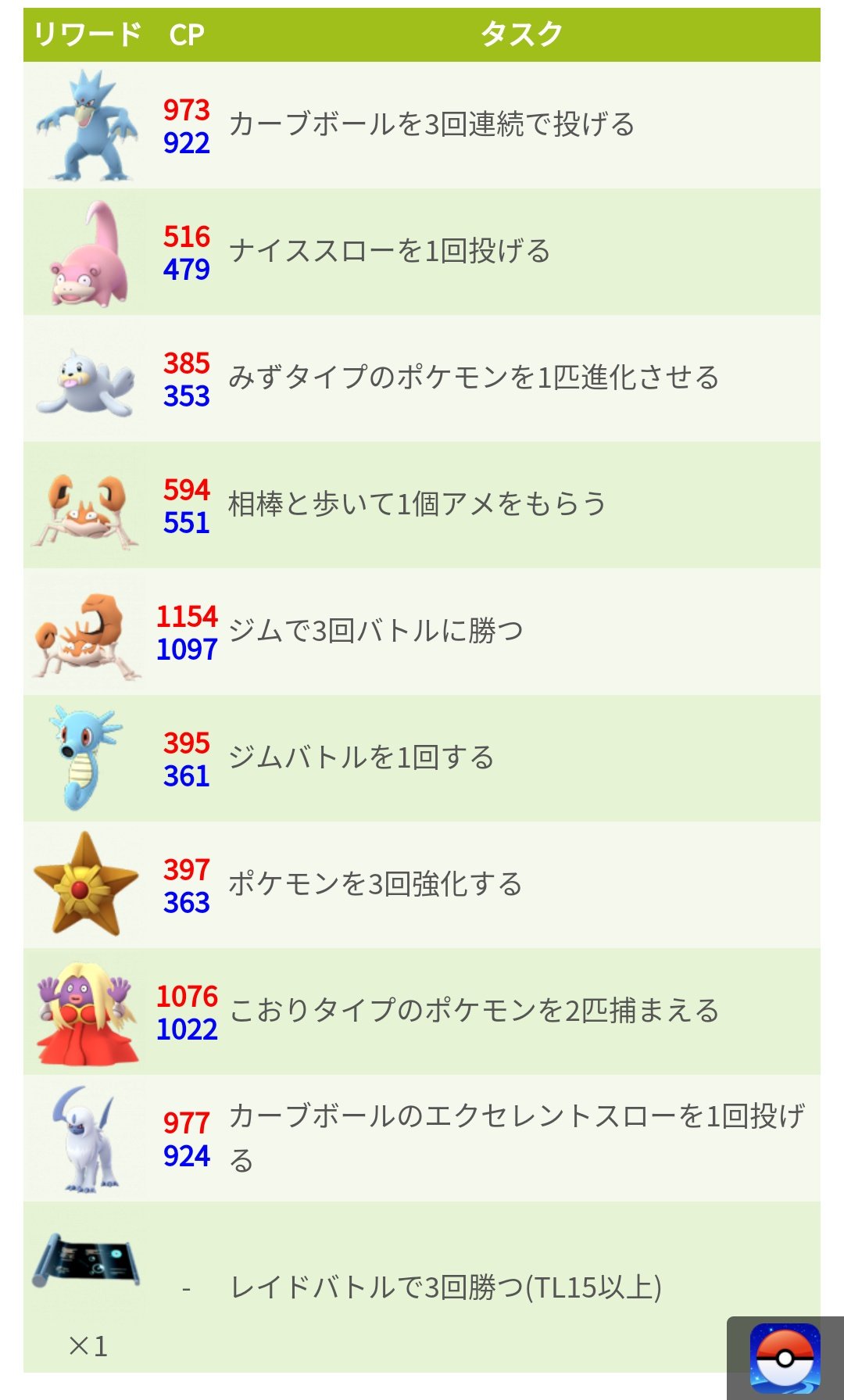 ポケモンgo攻略 みんポケ 6 2に追加されたタスク一覧 10種類 タスクが一部間違っていたので再ツイート リワードチェッカー 6 2時点 T Co Mjlhznb7oq ポケモンgo T Co Axikeaduni Twitter