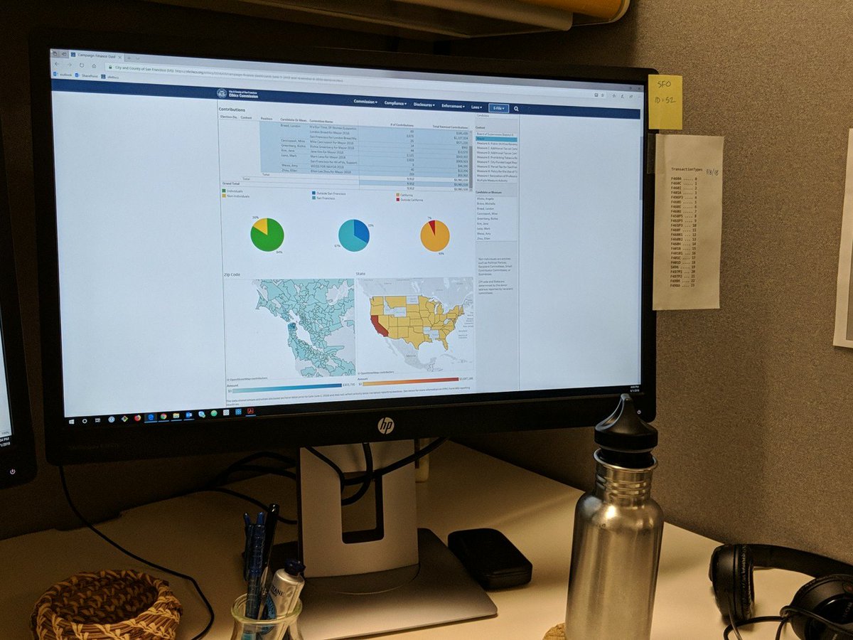 thfield's tweet photo. #SanFrancisco friends! This weekend when you're researching how to #vote on Tuesday, you can see where candidates raise money by using the #campaignfinance dashboards at https://t.co/aE27fG6UlK https://t.co/xRIFPxuwDz