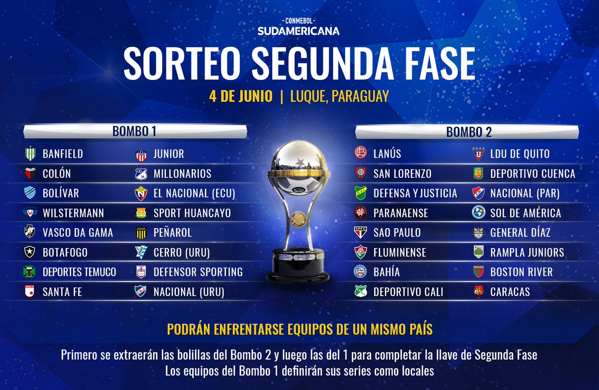 Sudamericana's tweet photo. 😍 ¡Cada vez falta menos para conocer los cruces de la segunda fase!
👉 Aquí tienes todo lo que necesitas saber del sorteo de este lunes.
🤔 ¿Qué rival quieres para tu equipo? https://t.co/hvJLa8WDZq