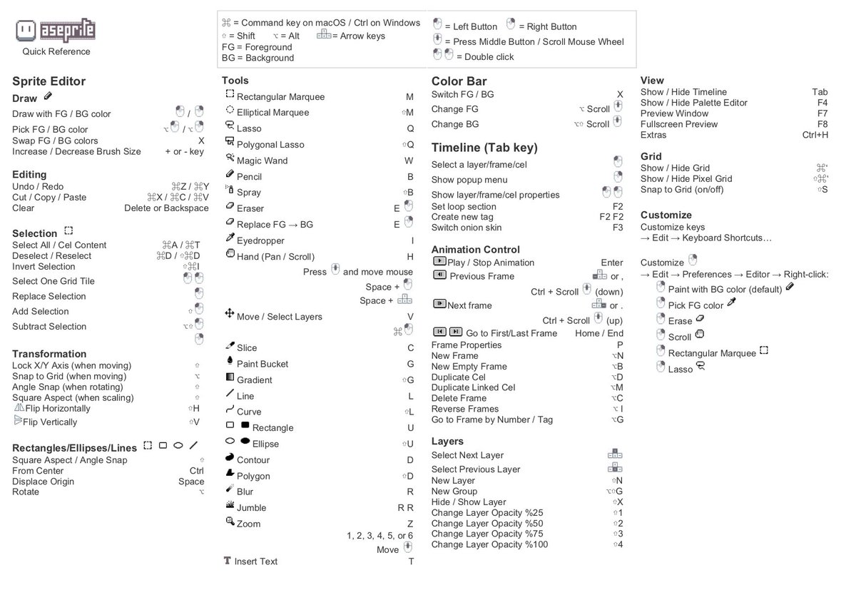 Featured image of post Aseprite Key - Aseprite is a pixel art tool that lets you create 2d animations for videogames.compose sprites using due to potential programming changes, the minimum system requirements for aseprite global key.