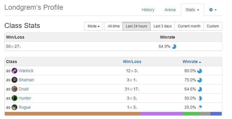 took legend on Eu played maly druid and cube warlock