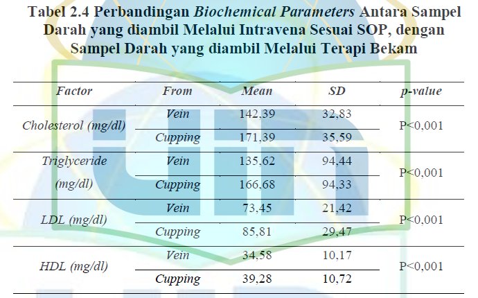 BEKAM DALAM PANDANGAN ISLAM ksikundip.wordpress.com/2018/06/01/bek…