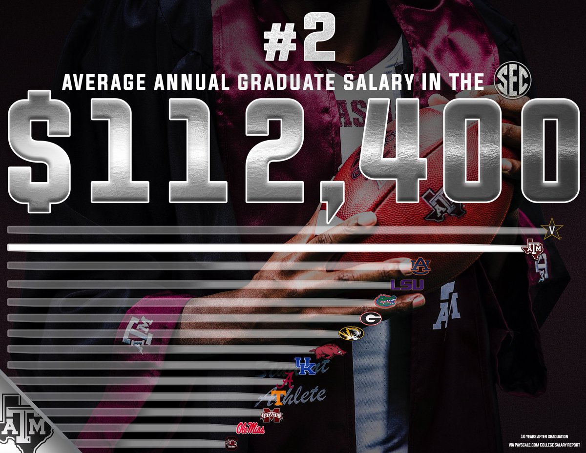 👍🏾A Texas A&M degree will take care of you for life! Quality of education equals quality of pay! 💰💰💰There is nothing like the @AggieNetwork anywhere! #Gigem #LifeAfterFootball