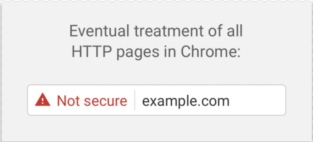 IYCMI: How to become HTTPS compliant in under 5 minutes for all your domains and subdomains blog.backplane.io/how-to-get-htt…