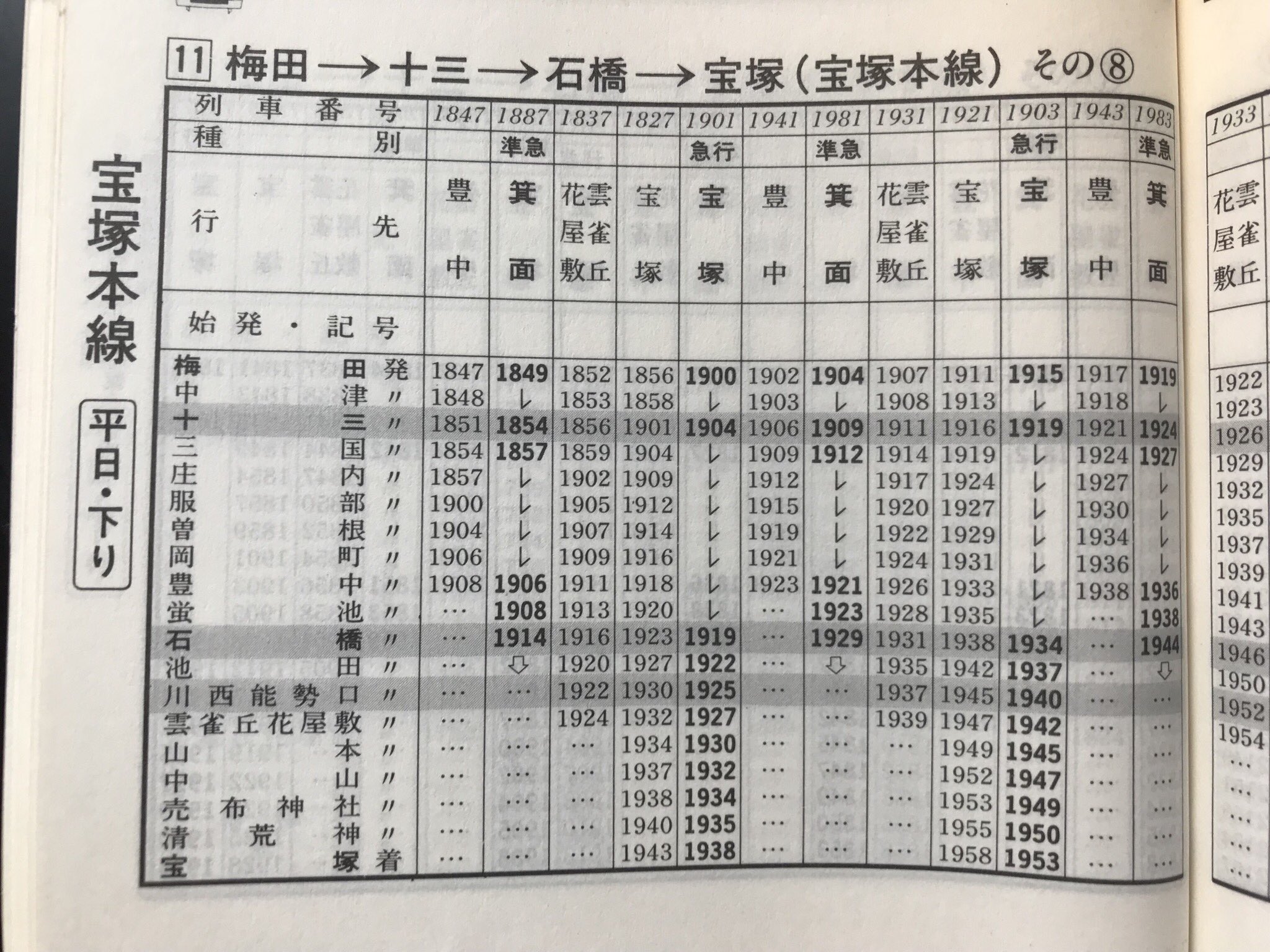 おきらく娯楽工房 on Twitter "阪急宝塚線の1985年の朝夕時刻表です。15〜16分サイクルベースですが