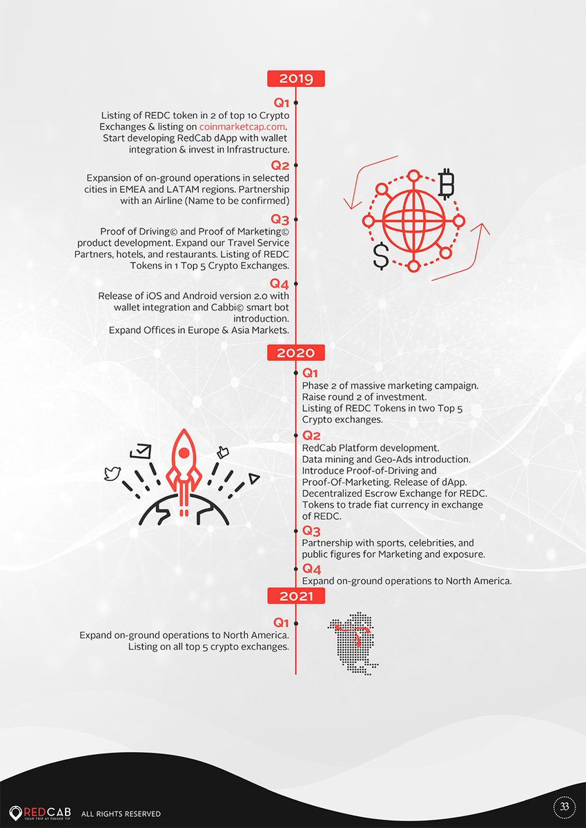 RedCab_LLC's tweet photo. 🚦Make sure to check #Redcab 🚗 roadmap. 🛣️
https://t.co/ipPDnB4TZF
"A goal is a dream with a deadline." - Napoleon Hill 

#RedCab_llc #Redcab #ICO #Blockchain #roadmap https://t.co/cQZjdqIjX1