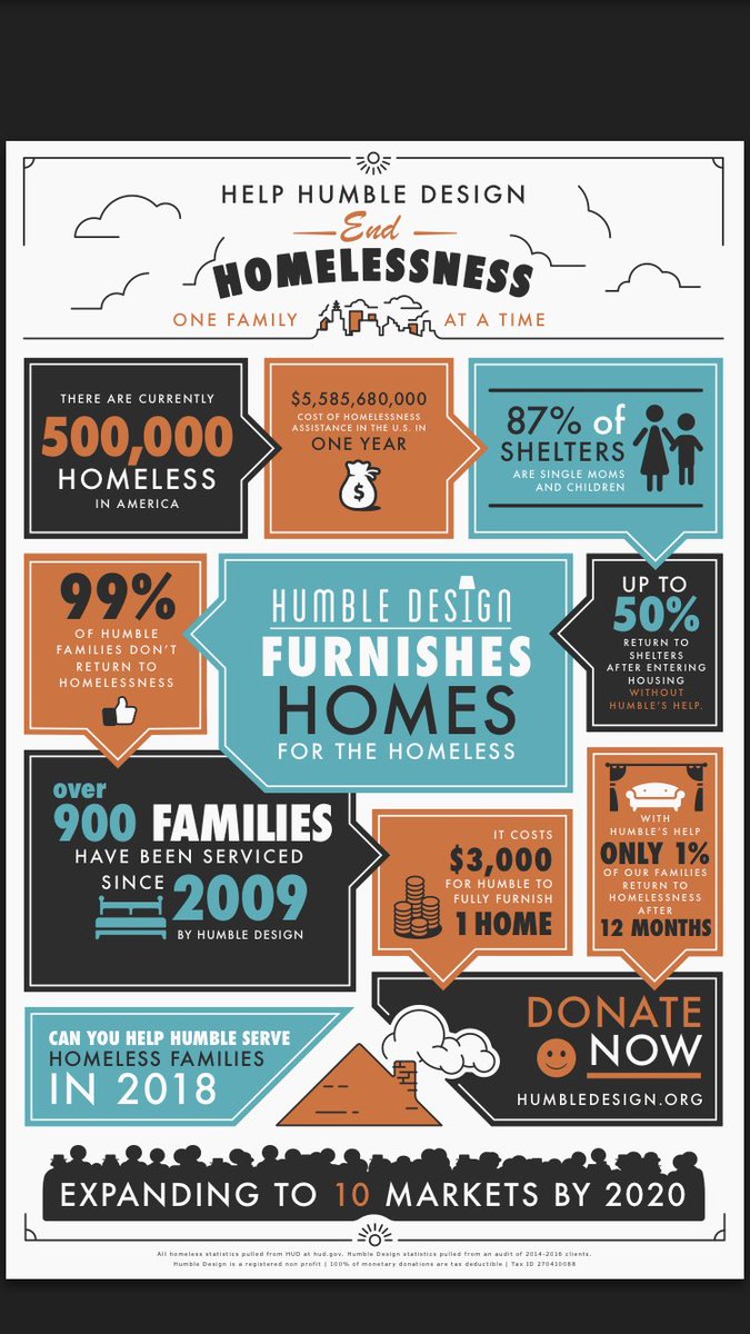 HumbleDesignSanDiego tweet media