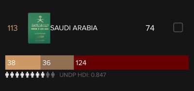 SaudisUK's tweet photo. 💫 هذا الموقع مفيد جداً :
اذا بتسافر راح يطلع لك ايش الدول التي تحتاج الى فيزا والدول التي من الممكن ان تفيز لها من المطار والدول التي تسمح لك بالدخول بدون فيزا ، مجرد ما تختار دولتك ستظهر لك كافة التفاصيل 👍
https://t.co/CA913ryALs
الموقع مهم في الوقت الحالي ✈️
عبر @alogayil https://t.co/W7J0LG8dXg