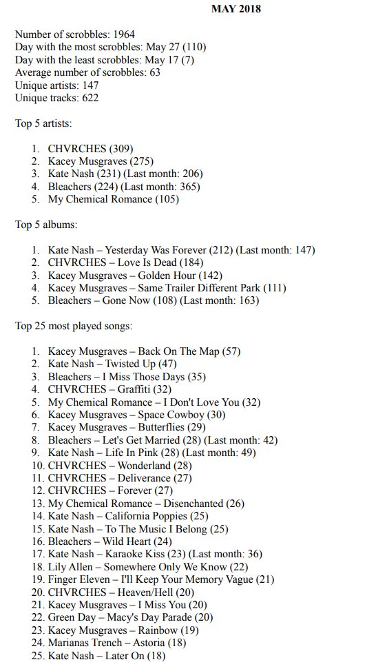 pixel_andrew's tweet photo. and my top 25 tracks of May 2018 https://t.co/62lvAFnYJl