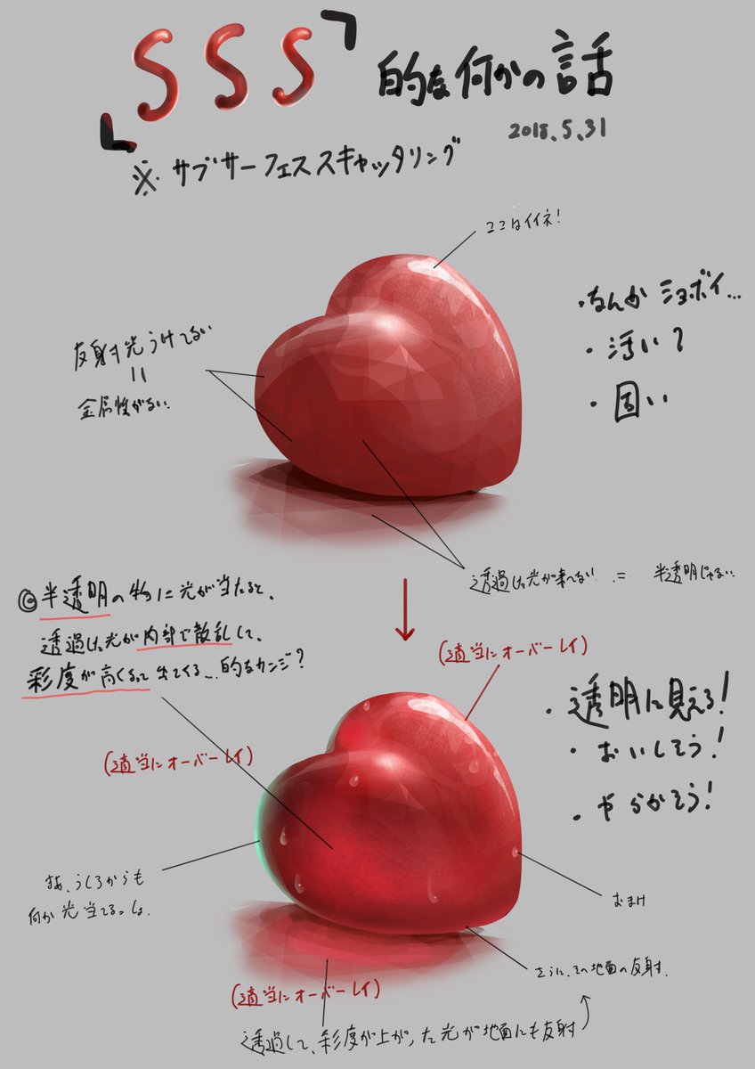 彩色編 配色講座 知識 資料まとめ 随時更新 3ページ目 Togetter 彩色編 配色講座 知識 資料まとめ 随時更新 3ページ目 Togetter
