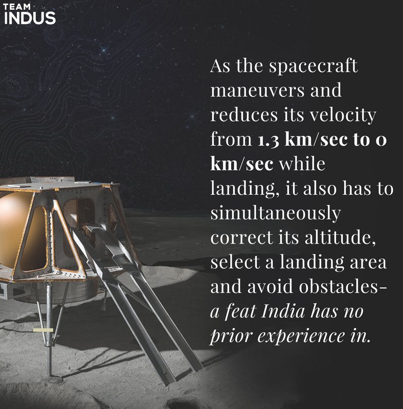 It is not every day that you hear from the engineers and scientists working on a moon mission. This and more behind the scenes at our upcoming open house. 
Register now: in.explara.com/e/teamindus-fo…