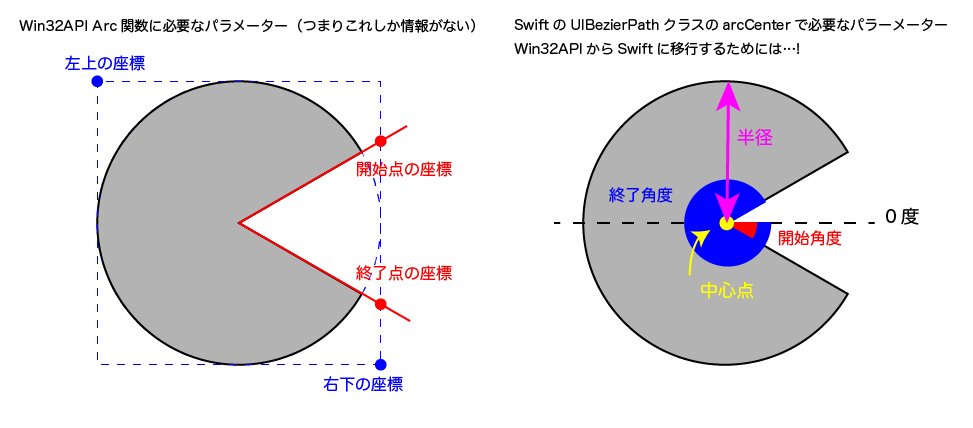nanakusamike's tweet image. つまりこういうわけなんです。だれかおしえて！ #Swift #Win32API