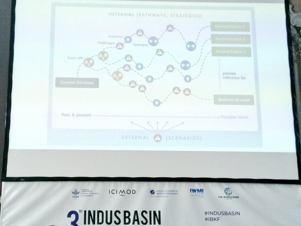 EdwardByers's tweet photo. New stakeholder-developed #IndusBasin scenarios that will be used by @IIASAVienna modellers, presented by Barbara Willaarts at #IBKF https://t.co/8mg2psmv8r